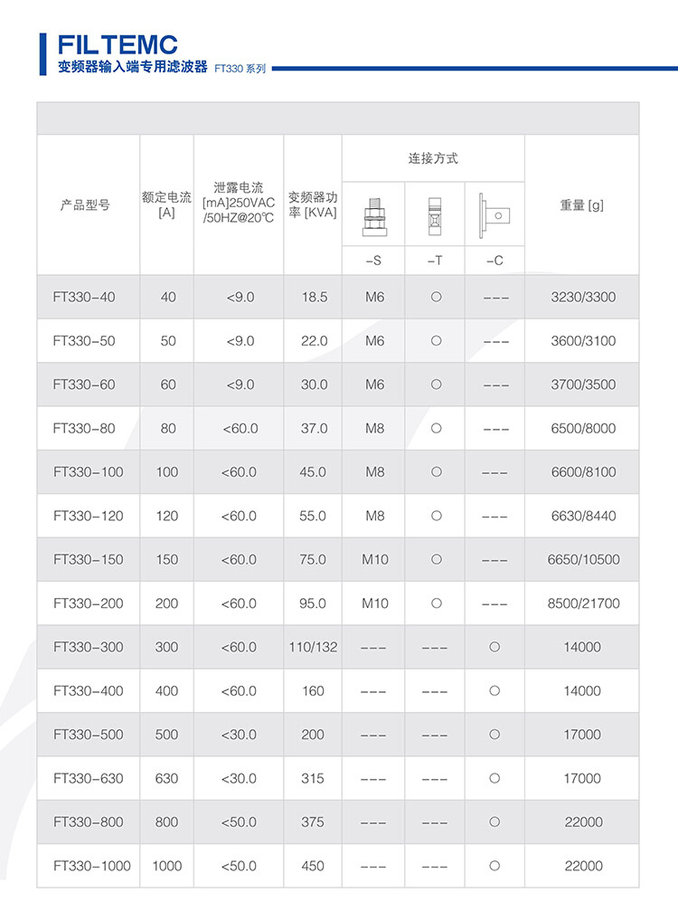 。FILTEMC菲奥特三相三线电源滤波器抗干扰EMI净化器FT330-6 10