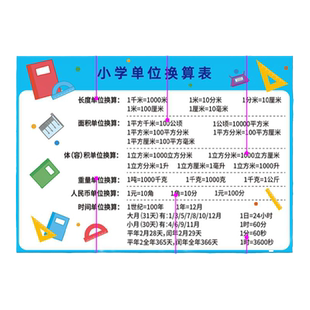 小学生数学单位换算表挂图 长度单位基础知识点图形面积换算墙贴