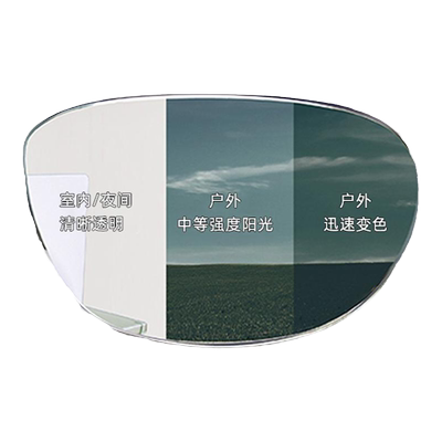 万新3代膜变防蓝光户外防护镜片
