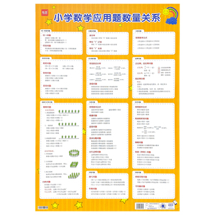 【易蓓】小学数学应用题数量关系挂图应用题一二三四五六年级通用技巧公式总结运用知识点归纳挂图墙贴
