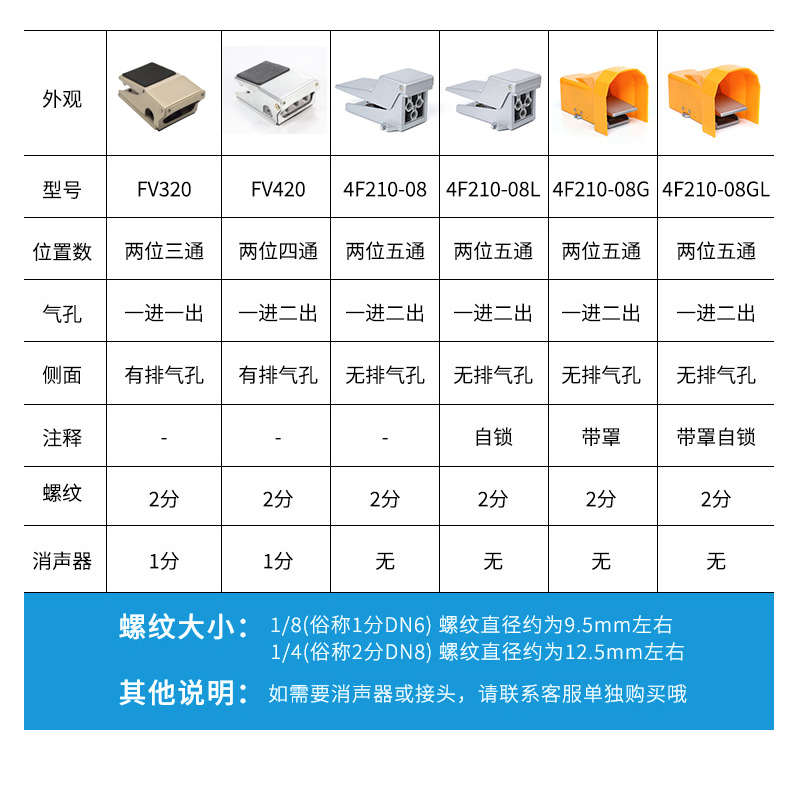 气动脚踏阀开关 4F210-08 两位五通FV320气缸换向阀门控制器FV420