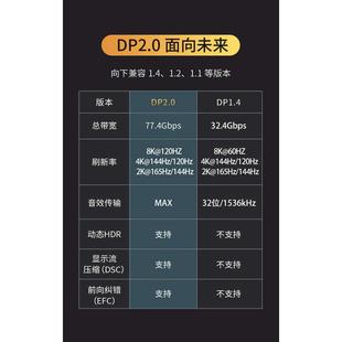 165Hz 电脑DP2.1线显示器144Hz 240Hz高清线 2.0原装 森翼DP1.4版