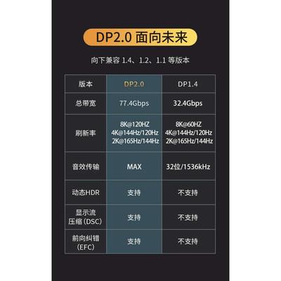 森翼DP1.4版/2.0原装电脑DP2.1线显示器144Hz 165Hz 240Hz高清线