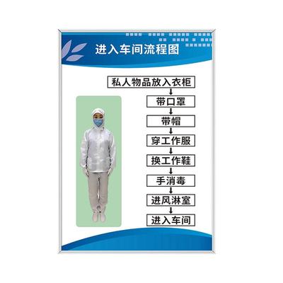 食品厂车间标识牌管理规章制度牌