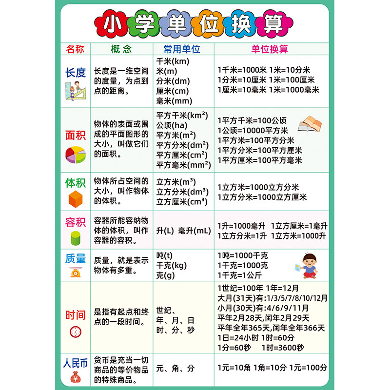 小学生单位换算表学习墙贴挂图
