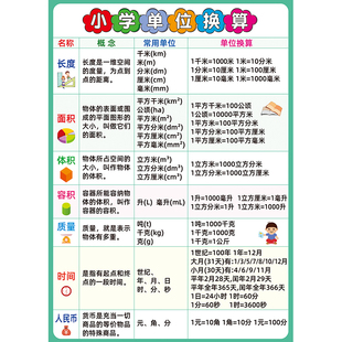 小学生单位换算数学公式大全表时间长度面积体积质量海报墙贴画图