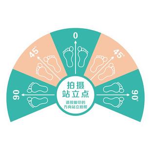 拍摄站立点整形美容医院机构术前拍照角度方向标准地贴脚丫站位定位弧形半圆医美正畸指示地标斜纹透明标识贴