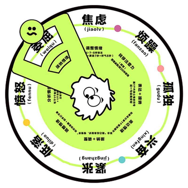 校园互动情绪管理转盘墙贴