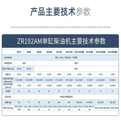 常州ZR192柴油机发动机单缸水冷电启动10马力农用小型发动机批发
