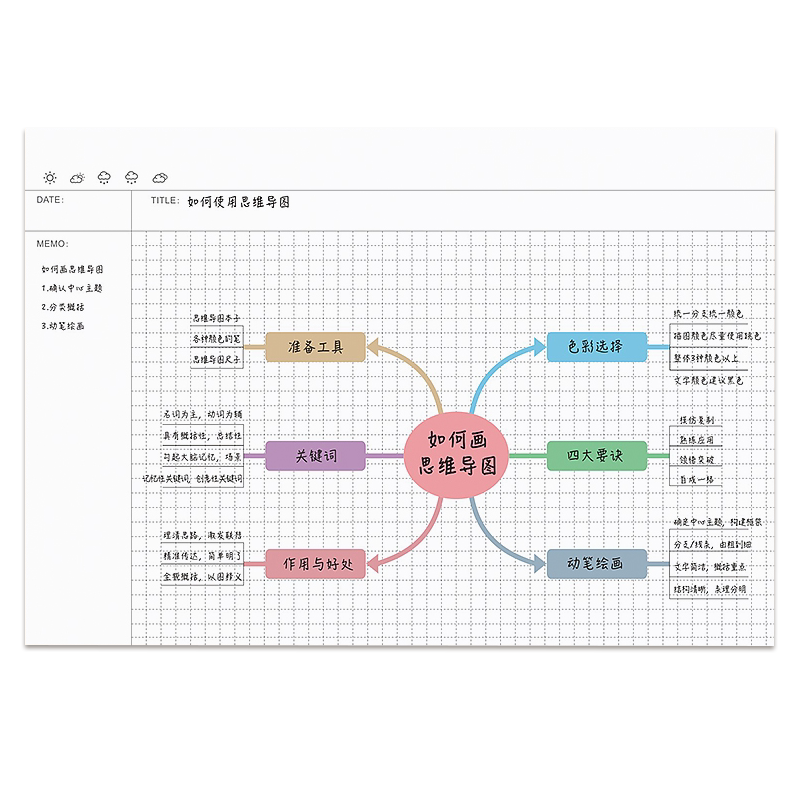 A4思维导图笔记本网格康奈尔空白本子小学生五年级数学方格纸倍速高效学习法模板制作初中地理历史政治网格本