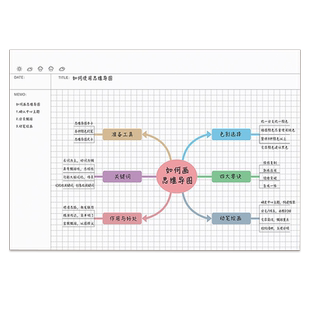 A4思维导图笔记本网格康奈尔空白本子小学生五年级数学方格纸倍速高效学习法模板制作初中地理历史政治网格本