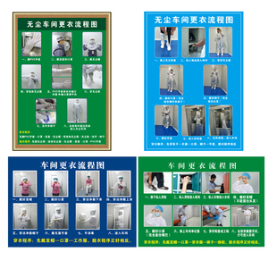 车间更衣流程图顺序挂图 六七八步洗手方法|医院宣传海报墙贴画2