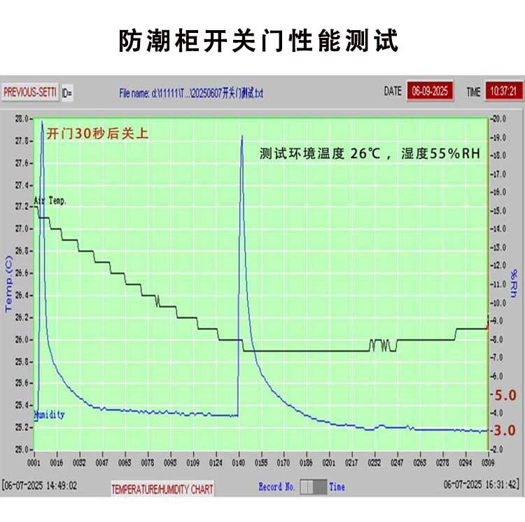 推荐工业防潮柜厂家大型充氮晶圆氮气柜防静电防潮箱低湿干燥柜
