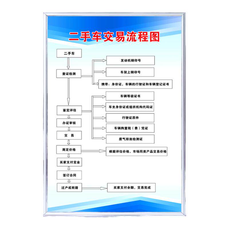 二手车交易管理制度牌kt板定制