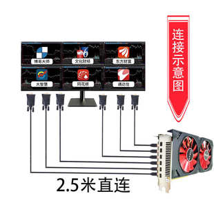 大屏拼接 RX580 炒股分屏投影融合 6路2K4K MINIDP 8G6屏多屏显卡