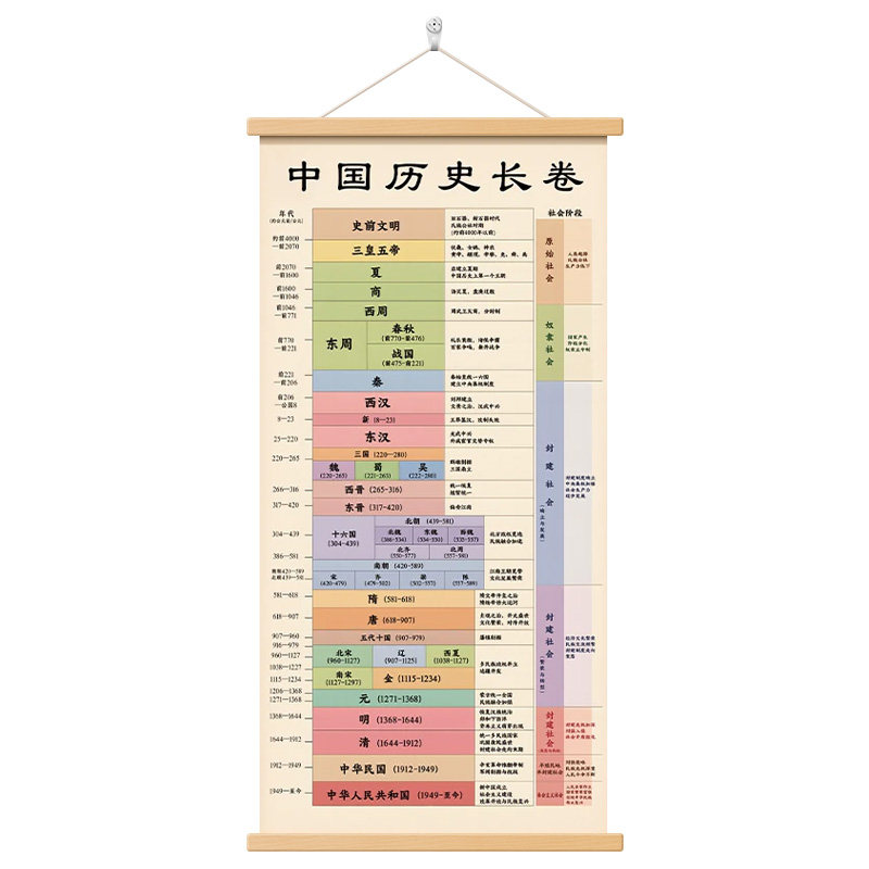 中国历史朝代顺序卷轴挂画