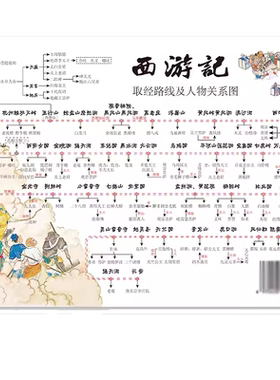 四大名著关系图国学经典知识垫板