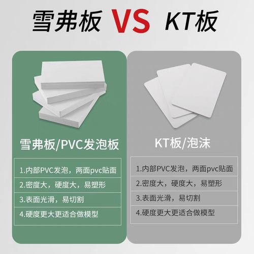 厂家批发白色5mm高密度pvc雪迪板板发泡批发打印板弗板安UV雪弗