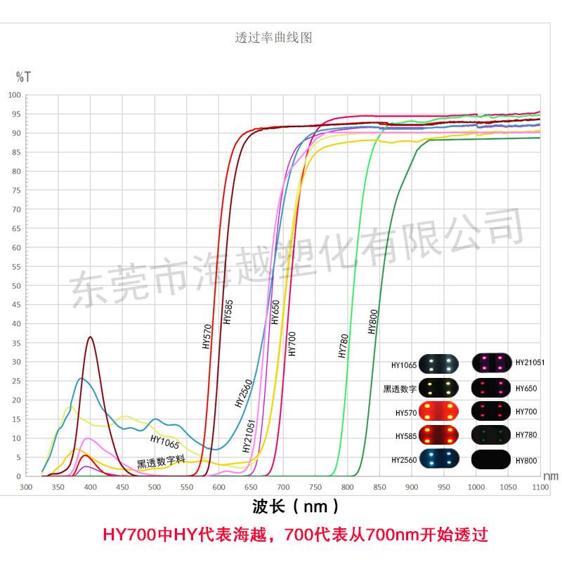 红外线穿透塑料pc 透红外工程塑料  可代替科斯创PC 6557红外塑料