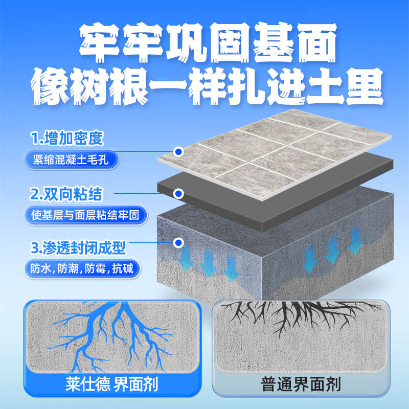 莱仕德界面剂墙固地固混凝土水泥返碱加固墙地面固砂宝增强固沙剂