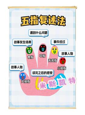 《五个手指》图书角布置装饰墙贴
