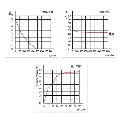 jypc-5微型电磁泵喷雾机电熨斗jypc-5蒸汽清洗机水泵挂烫机配件