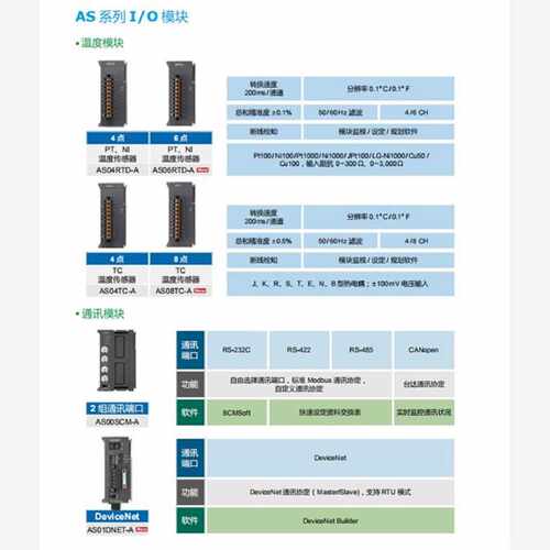 议价议价台达AS系列扩展AS04AD/DA/08AD/06XA/04RTD/04TC/02LC 模