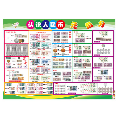 认识人民币元角分挂图很厚实
