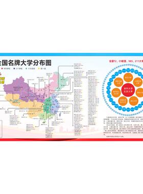 全国重点大学分布图海报贴画
