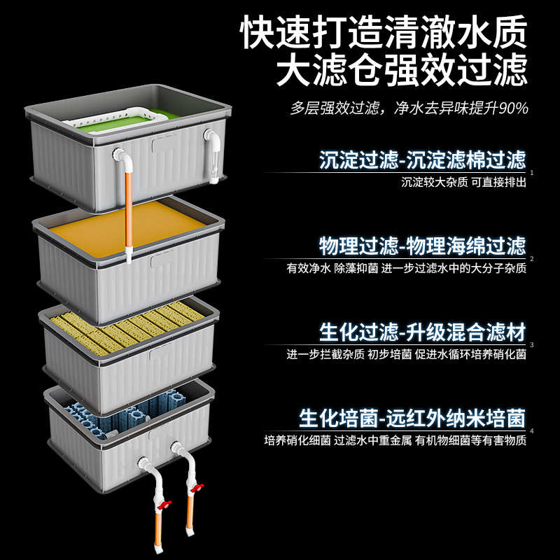 鱼缸周转箱过滤箱鱼池滴流盒上过滤净水循环系统养龟过滤器沼泽箱