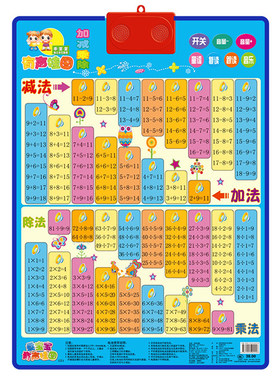加减乘除有声挂图口诀表