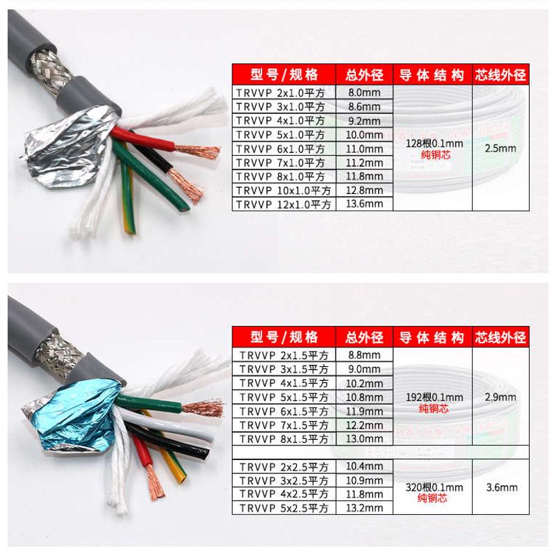 TRVVP2-3-4-5-12芯高柔拖链屏蔽线1.0/1.5/2.5平方伺服电机电源线