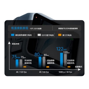 泰迅GoPro13高性能电池全解码耐低温电池GoPro13运动相机电池配件