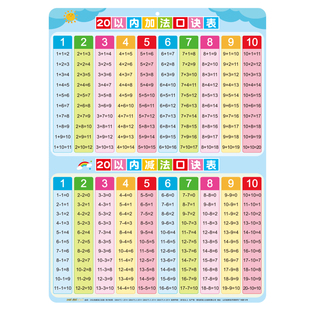 儿童20以内加减法口诀表挂图一年级幼儿园早教启蒙数学学习墙贴