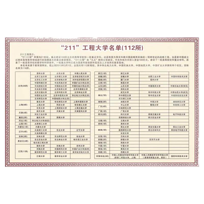 985 211各大学名称 名字 大学简介平面墙贴班级布置海报挂图