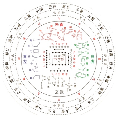 星宿图贴图地贴防滑防水耐磨