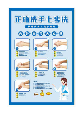 幼儿园七步洗手法流程图步骤墙贴