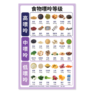 嘌呤食物含量表常见食物嘌呤量大全海报图家用健康饮食攻略墙贴hb