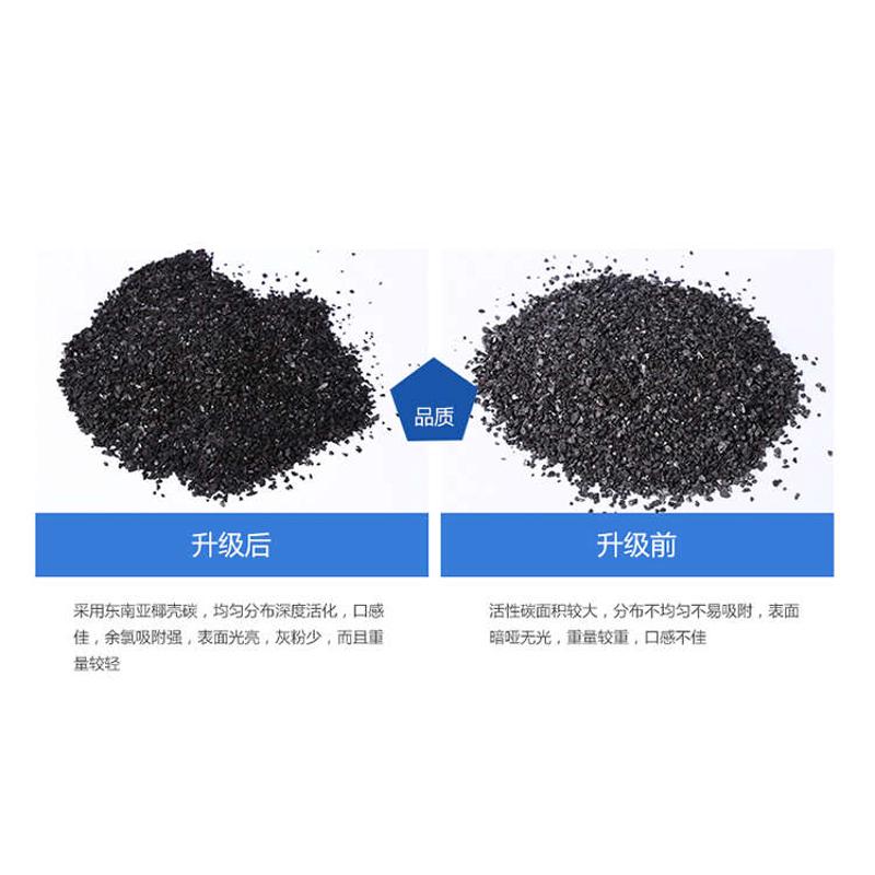 家用净水机过滤器超滤伴侣改善口感后置活性炭t33滤芯2分4分可选