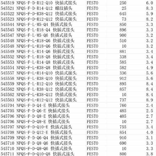 【议价-可维修】Festo  NPQS系列接头给钱就卖 /均有货