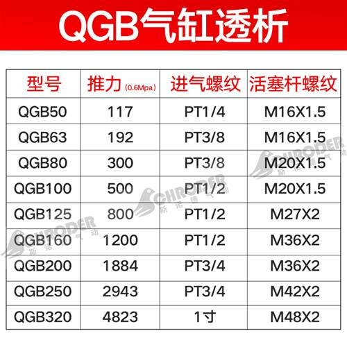 型温推缸大重高标qgb80x100x125x160x200x250铁全力准气耐