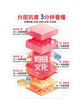 亚克力分层抗衰桌面摆件办公室装饰简约现代日常送礼美容院装饰