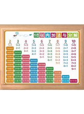 儿童加减法口诀表相框摆台