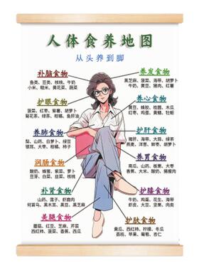 人体食养图从头养到脚女性爱自己的方式客厅办公室装饰卷轴挂画