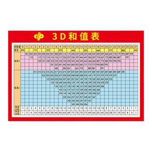 3d和值表体育福利彩票走势图表格福利彩票店投注用品高清海报贴纸