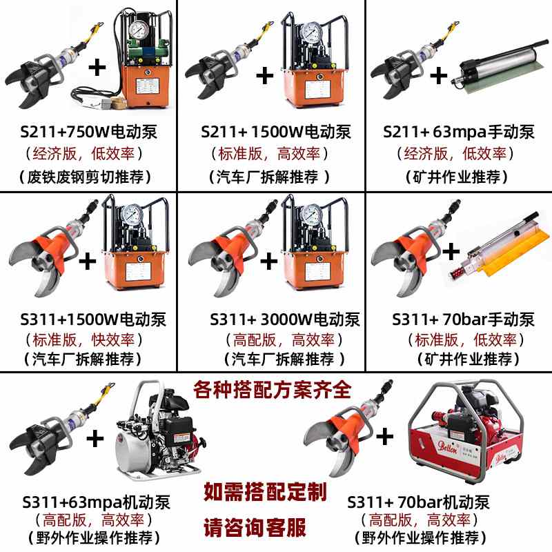 贝尔顿报废汽车液压剪切器S311汽车AB柱拆解剪刀剪消防液压剪切钳