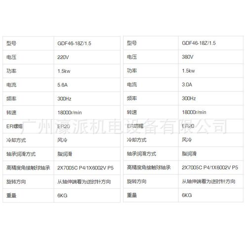 GDF46-18Z/1.5方形风冷电机主轴钻孔雕刻铣削倒角/定金价格面议