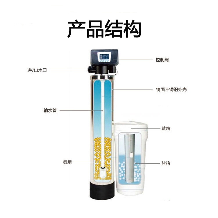 全屋过滤器家用除水垢软化水质锅炉空气能大流量净水器中央软水机