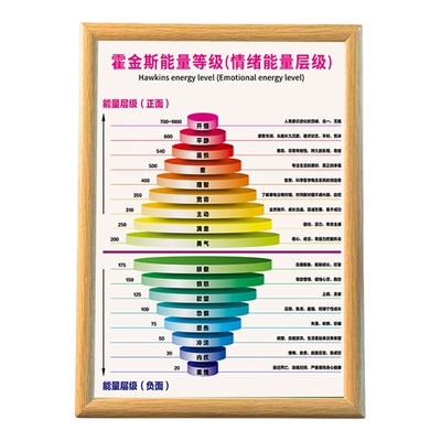 积极心态能量树励志挂画相框
