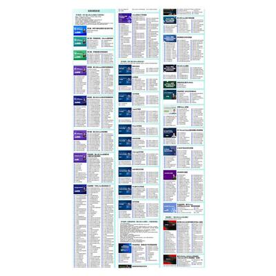 韦东山嵌入式linux触摸屏arm开发板主板学驱动usb摄像头IMX6ULL